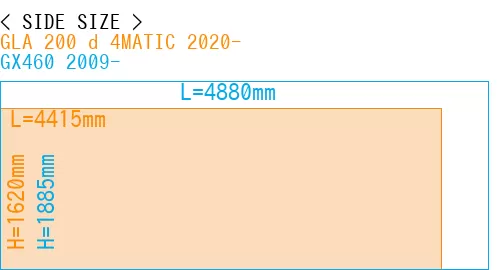 #GLA 200 d 4MATIC 2020- + GX460 2009-